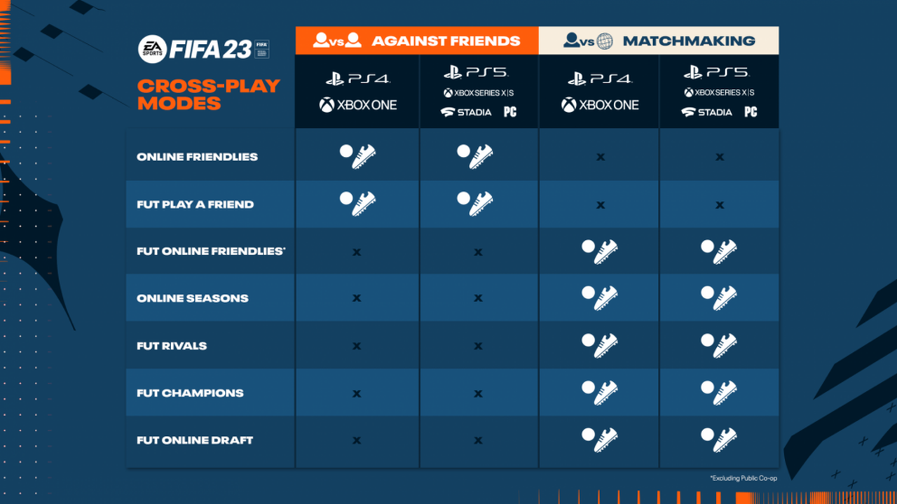 PS4 FIFA 23