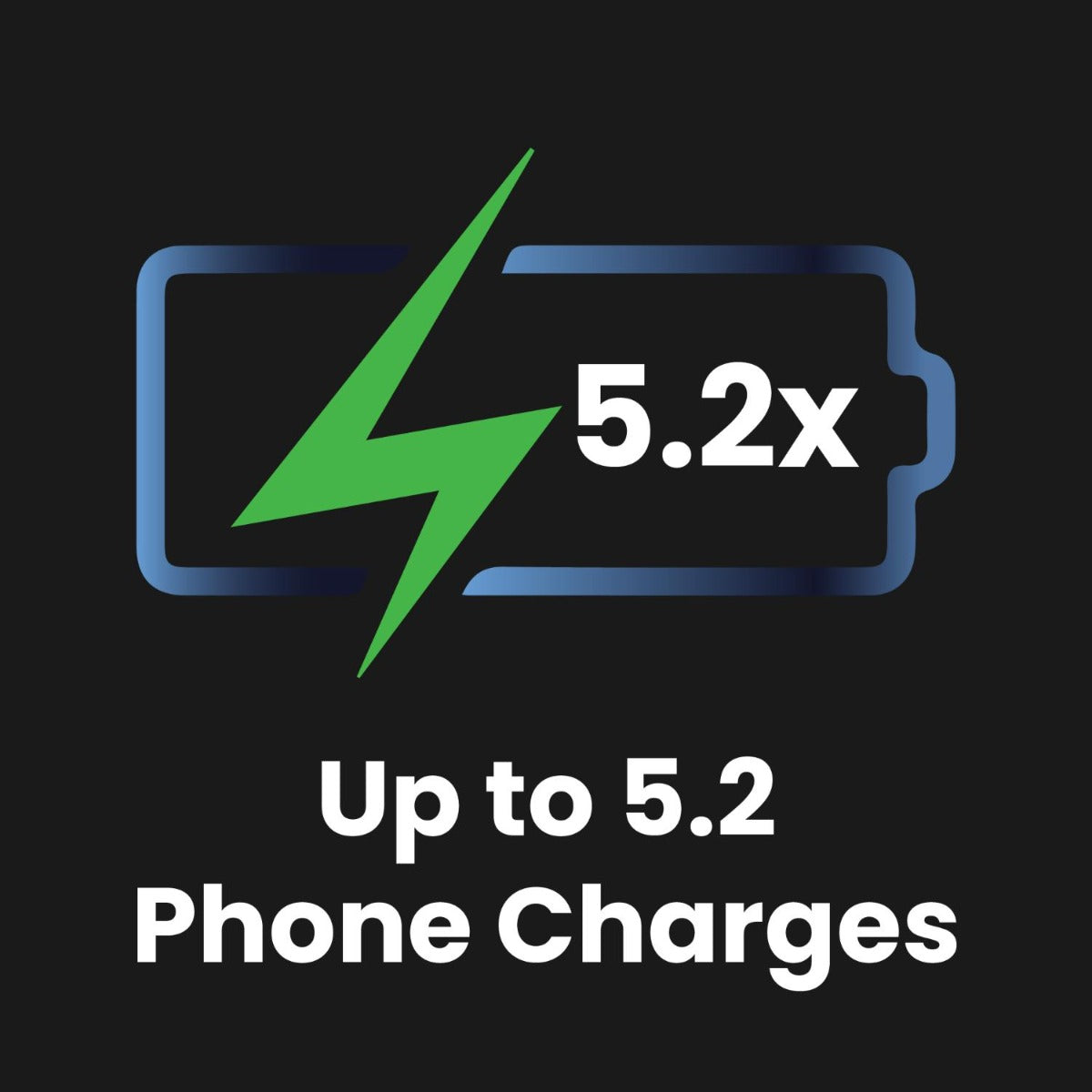 Laser - ChargeCore SafeCharge Max 20K Powerbank - White