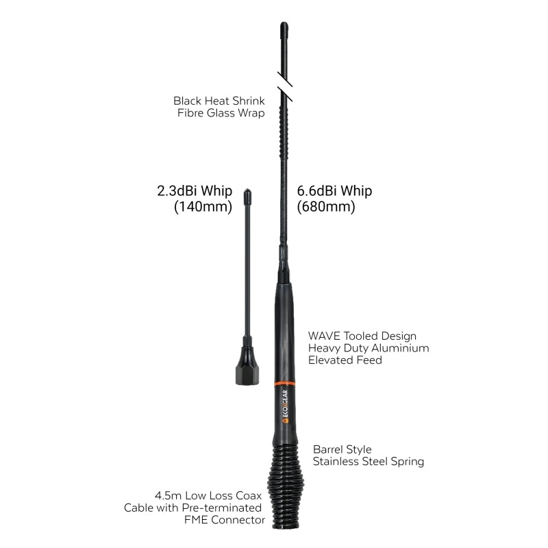 EcoX UHF Antenna Barrel