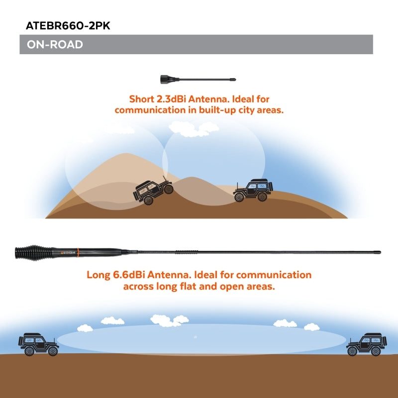 EcoX UHF Antenna Barrel