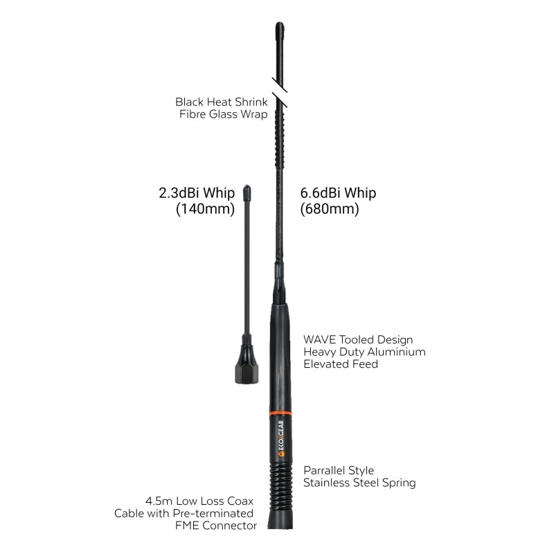EcoX UHF Antenna Parrallel
