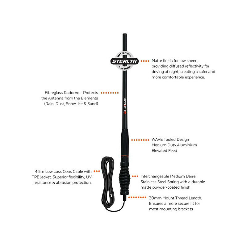 EcoX UHF Remote Mic Pack OVPK