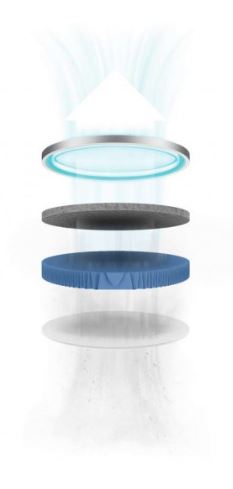 Breville - the Smart Air Viral Protect Plus Air Purifier