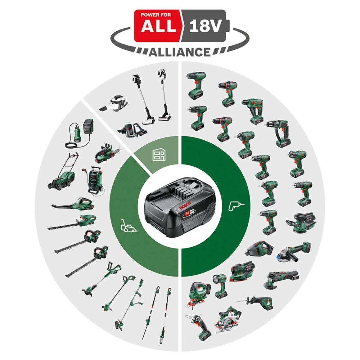Bosch - Cordless 18V Circular Saw incl Blade, Guide w 4.0ah Battery & Charger