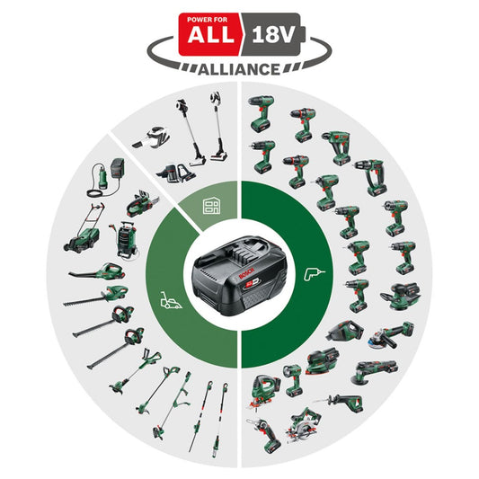 Bosch - Cordless 18V Circular Saw incl Blade, Guide w 4.0ah Battery & Charger