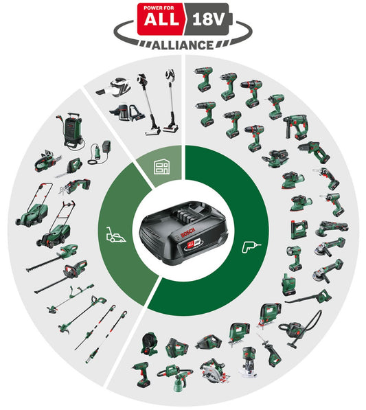 Bosch Cordless Impact Drill Universal Impact 18V with 2.5Ah Battery and Fast Charger