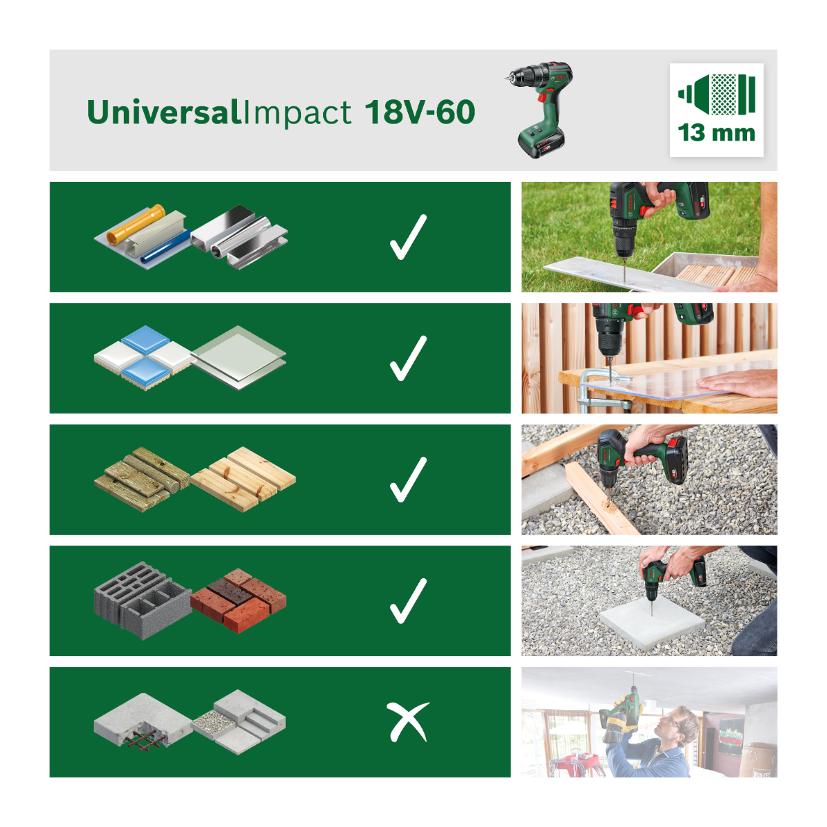 Bosch Cordless Impact Drill Universal Impact 18V with 2.5Ah Battery and Fast Charger
