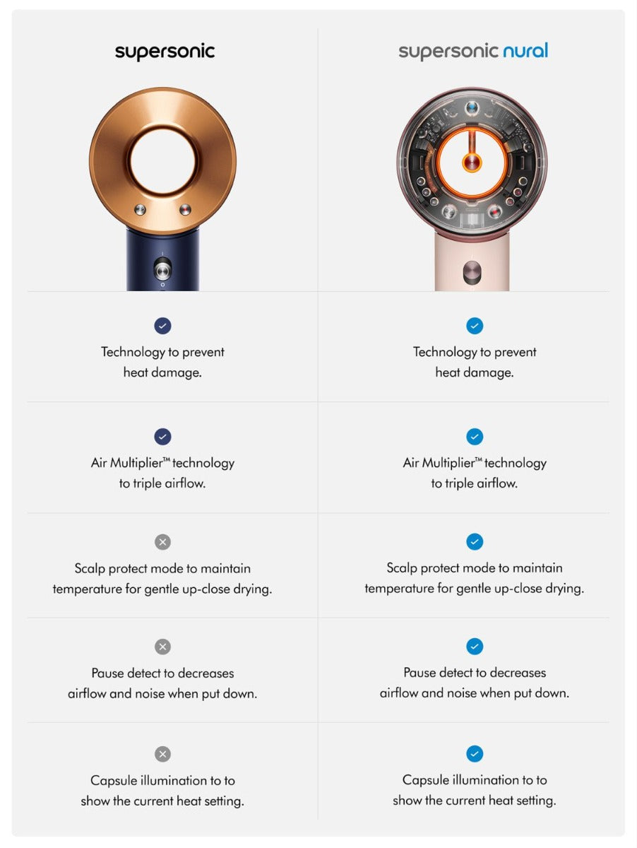 Dyson - Supersonic Hair Dryer Prussian Blue/Rich Copper 113297-01
