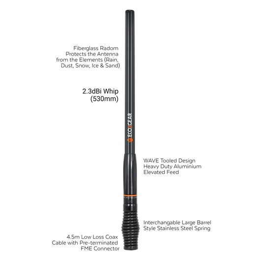 EcoX UHF Antenna Raydome 2.3