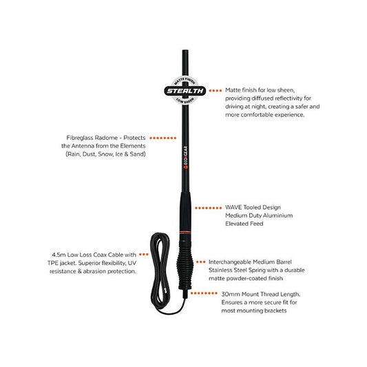 EcoX UHF Remote Mic Pack OVPK