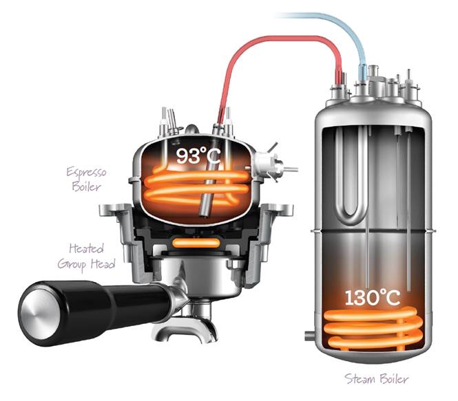 Breville - The Dynamic Duo: Dual Boiler Coffee Machine and Smart Grinder Pro - Chrome