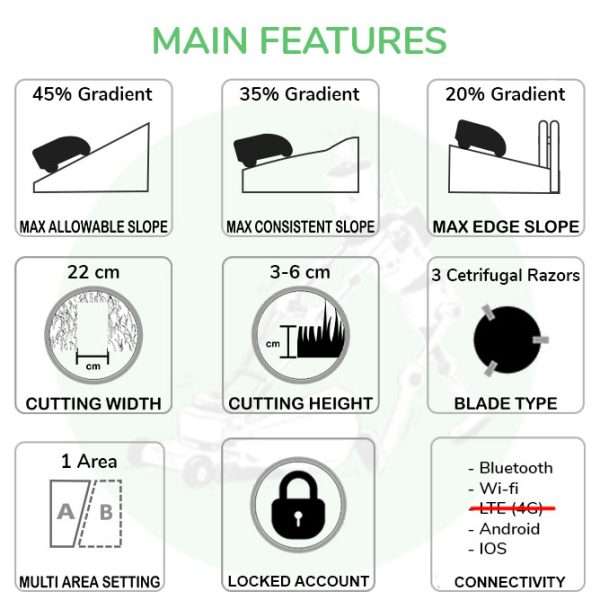Ecovacs - Goat G1 Robotic Lawn Mower