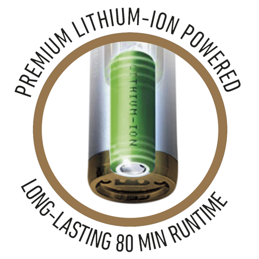 ConairMan - The XPERT Beard - Wholesales Supply