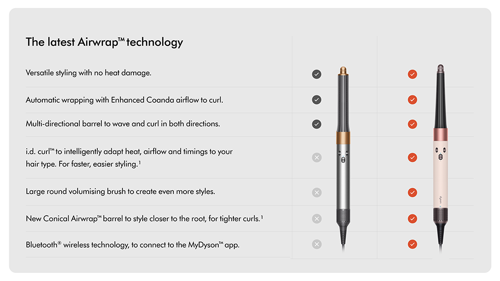 Dyson - Airwrap ID - Ceramic Pink - 601887-01 - Wholesales Supply
