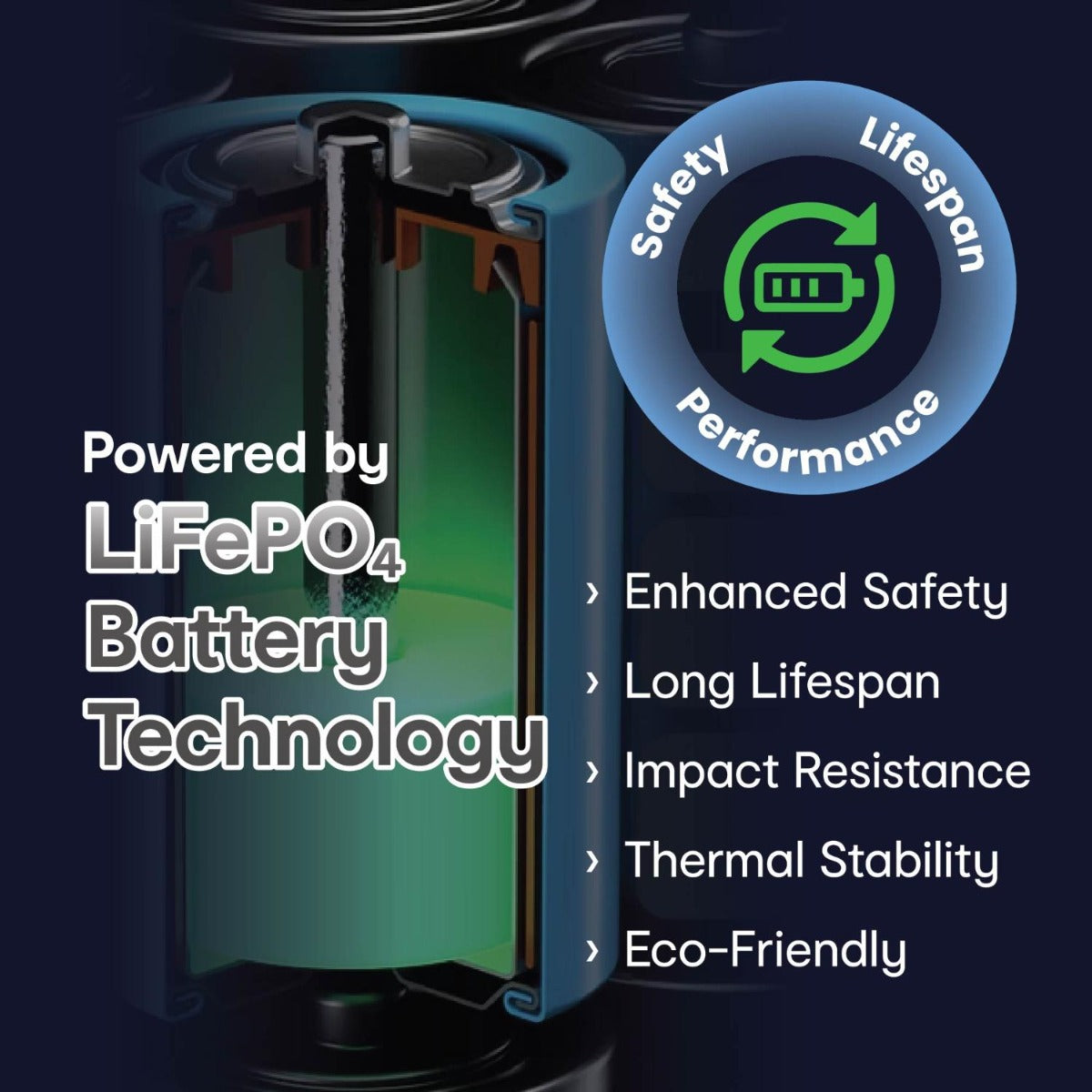 Laser - ChargeCore LFP Powerbank 10000mAh - White - Wholesales Supply