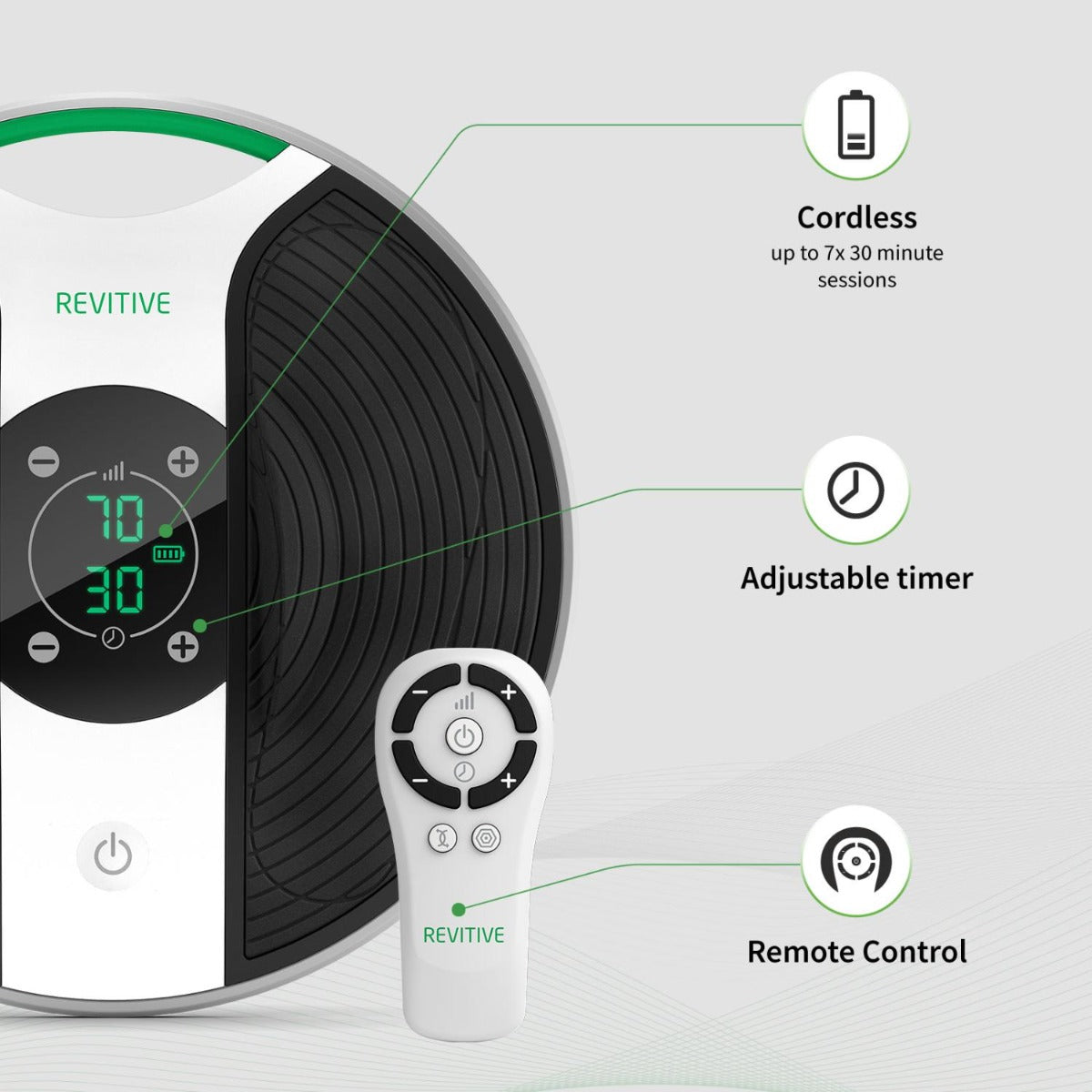 Revitive - Medic EMS & TENS Circulation Booster **GST EXEMPT**