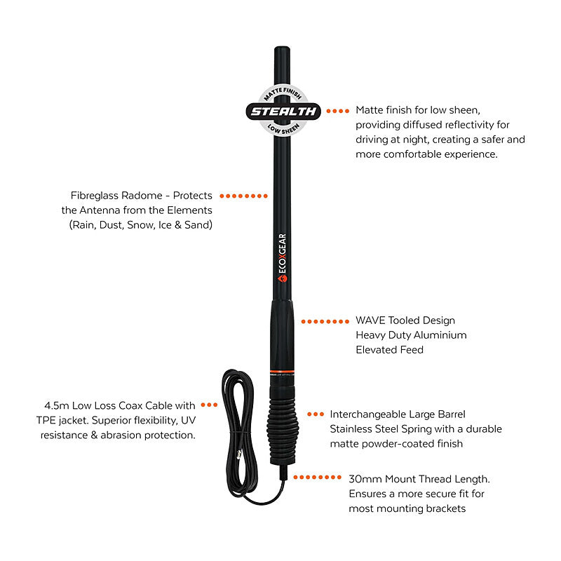 EcoX UHF HD Antenna Radome 2.3 - Wholesales Supply