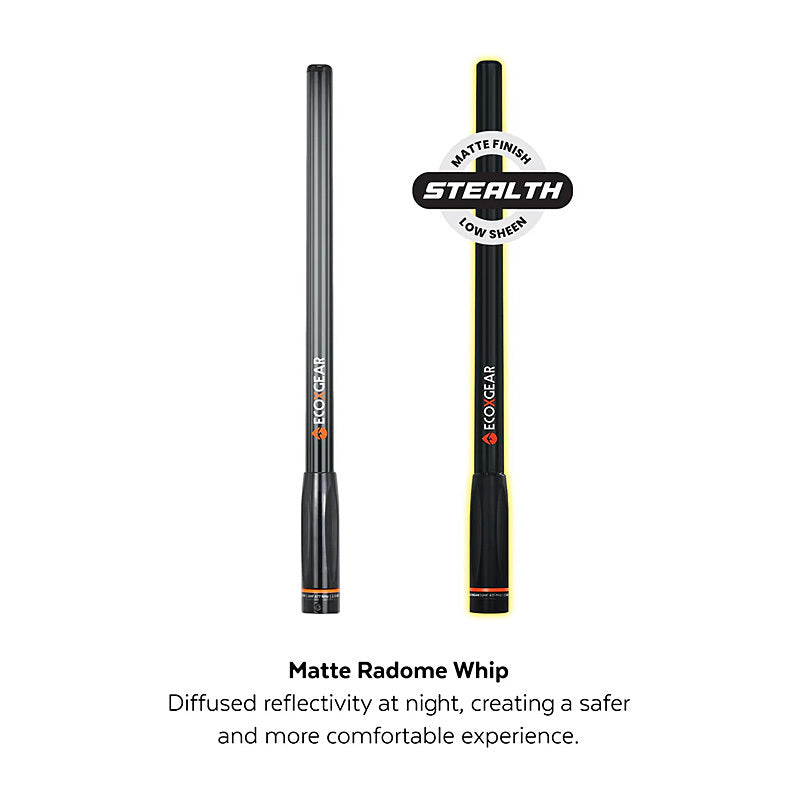 EcoX UHF HD Antenna Radome 2.3 - Wholesales Supply