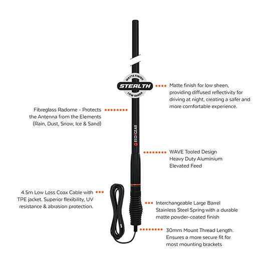 EcoX UHF HD Antenna Radome 6.6 - Wholesales Supply